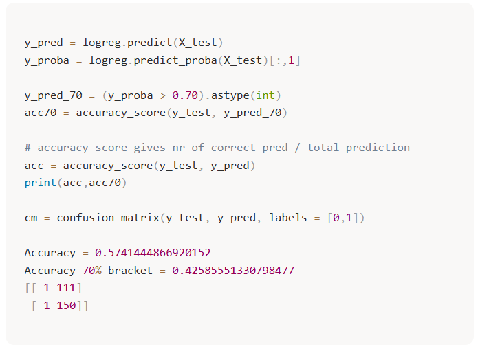 Illustration comparing underfitting, optimal fit, and overfitting decision boundaries.